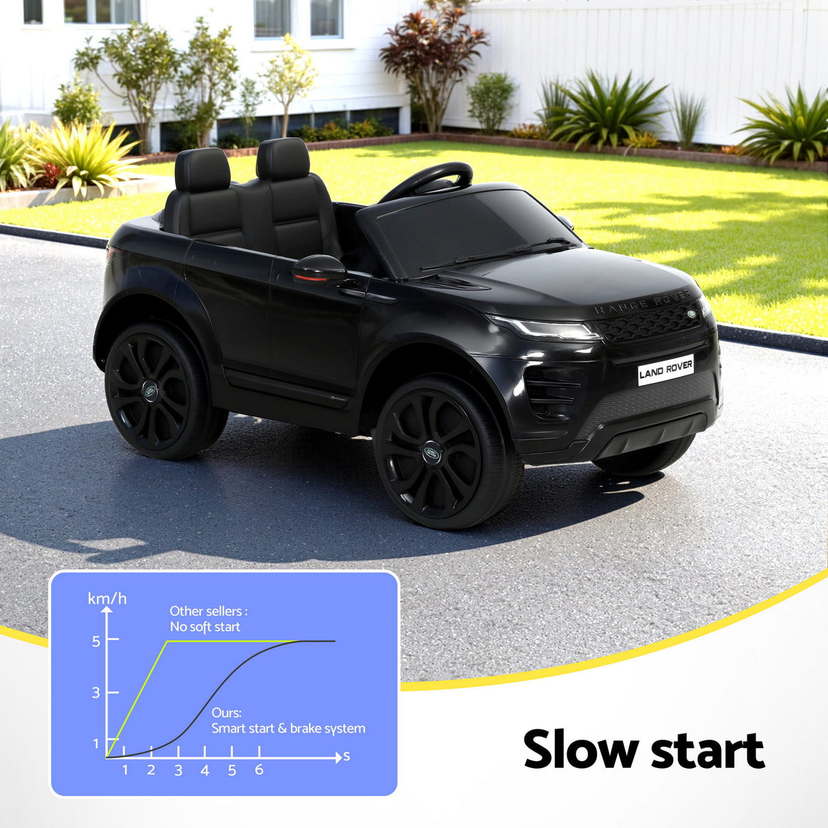 Kids Ride On Car Licensed Land Rover 12V Car Toys Battery Remote Black