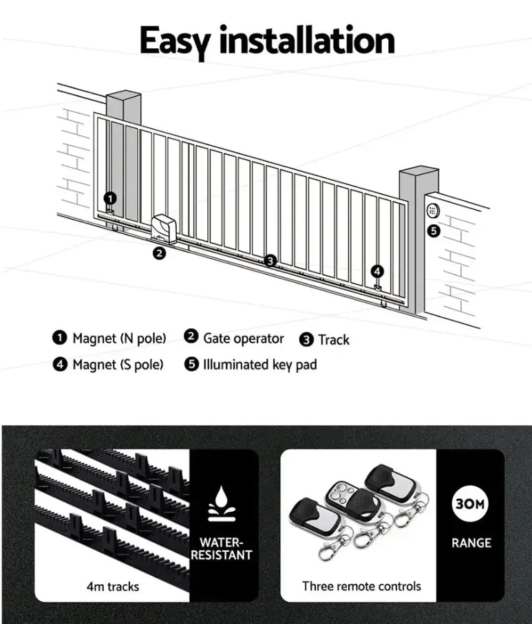How Much Is an Electric Gate Motor Installation? Breaking