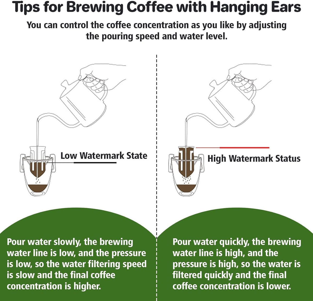 Drip Coffee Bags 50 Pack, Food Grade Disposable Hanging Ear Coffee Filters, Portable Single Serve Pour Over Pouches for Travel, Camping and Office