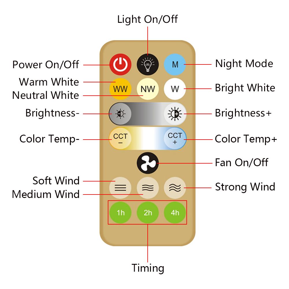 Aoresac Mini Ceiling Fan with Light Silent LED Ceiling Fan Remote Control Enclosed E27 Socket Fan