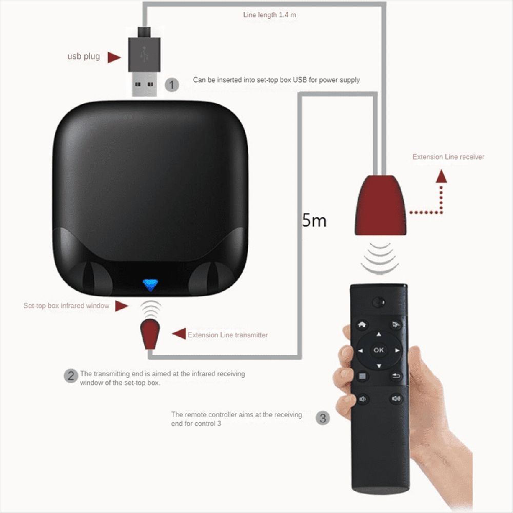 Infrared IR Remote Extender Repeater Receiver USB Adapter Transmitter Applies to Remote Control Devices 5m with Lights