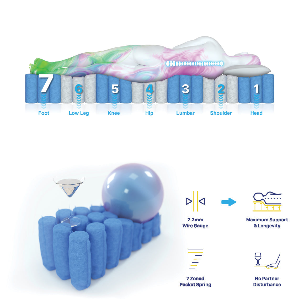 Mattress Grandeur King Latex Foam 7 Zone Pocket Spring