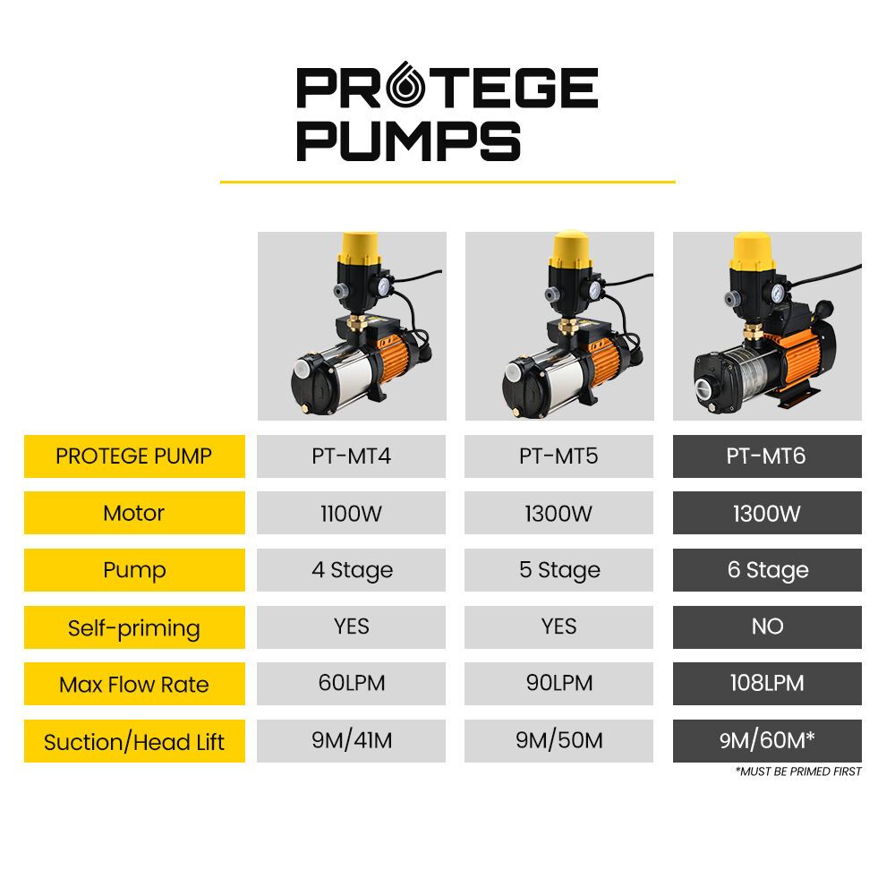 Protege Multi-stage Water Hi-pressure Pump with Auto-controller Home Garden Irrigation 6-Stage