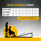 Kartrite 4ft Portable Aluminium Folding Wheelchair Ramp 275kg Heavy Duty Non-Slip Suitcase Ramp for Steps Kerbs