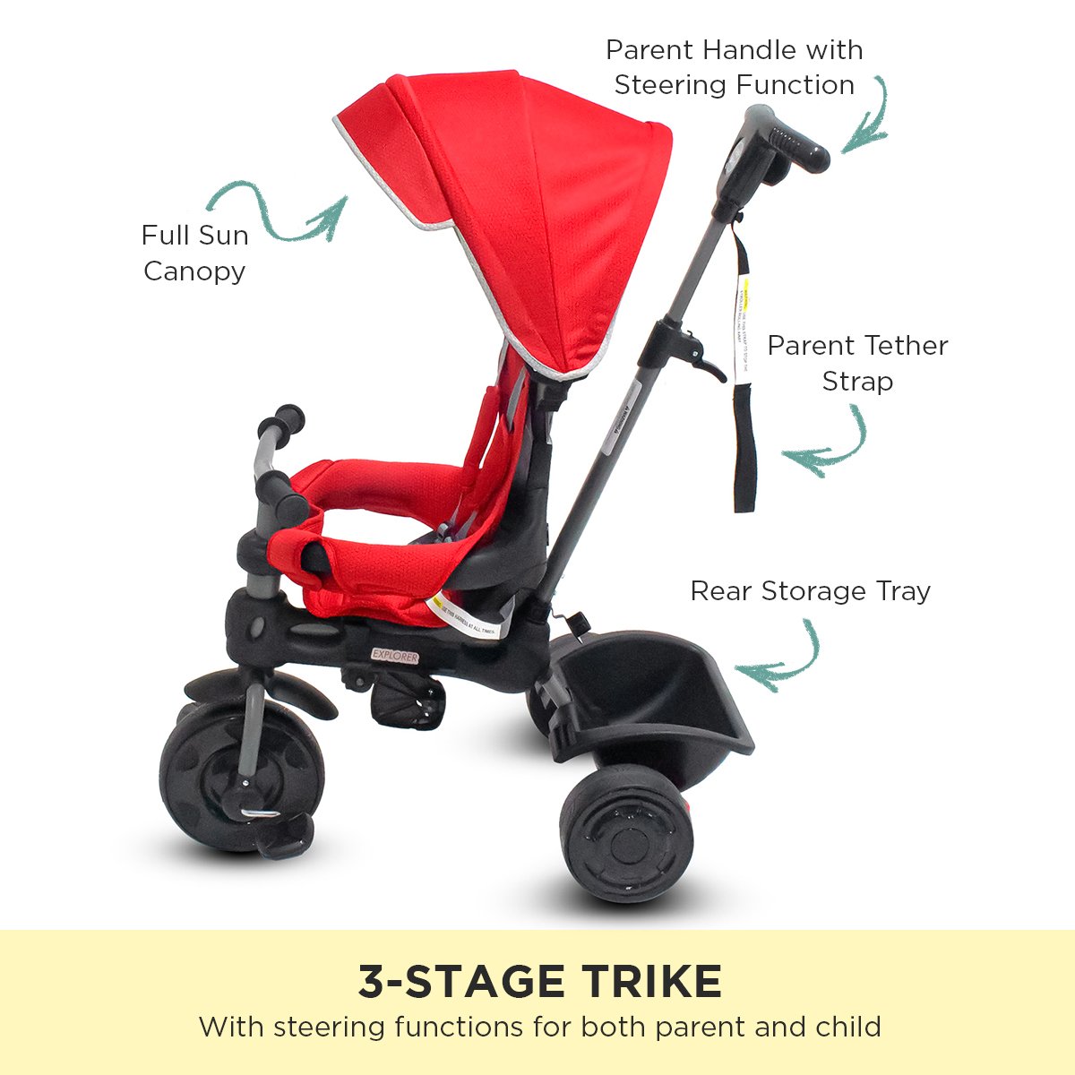 Veebee Explorer 3-Stage Kids Stroller Trike with Sun Canopy & Adjustable Parent Handle - Red