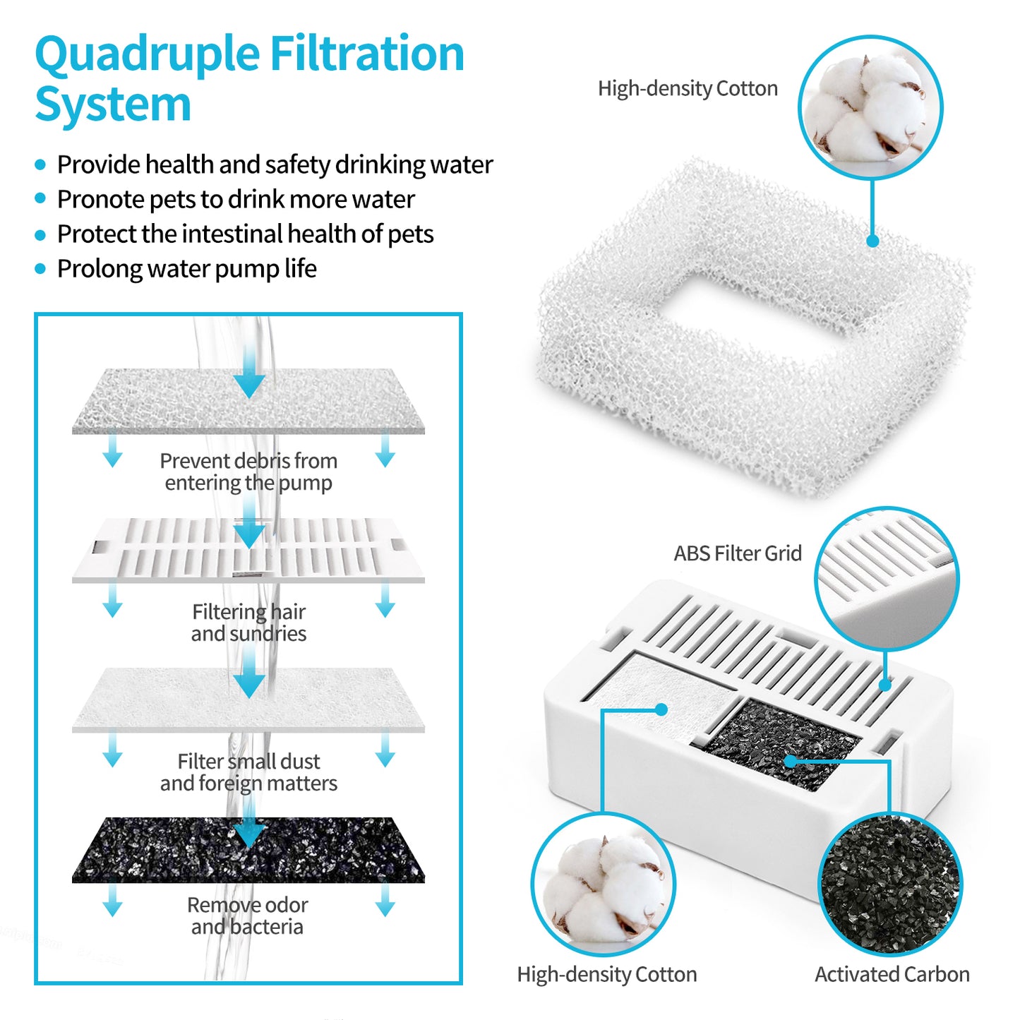 Replacement Filters for Pet Dog Cat Fountain Activated Carbon - Pack of 32