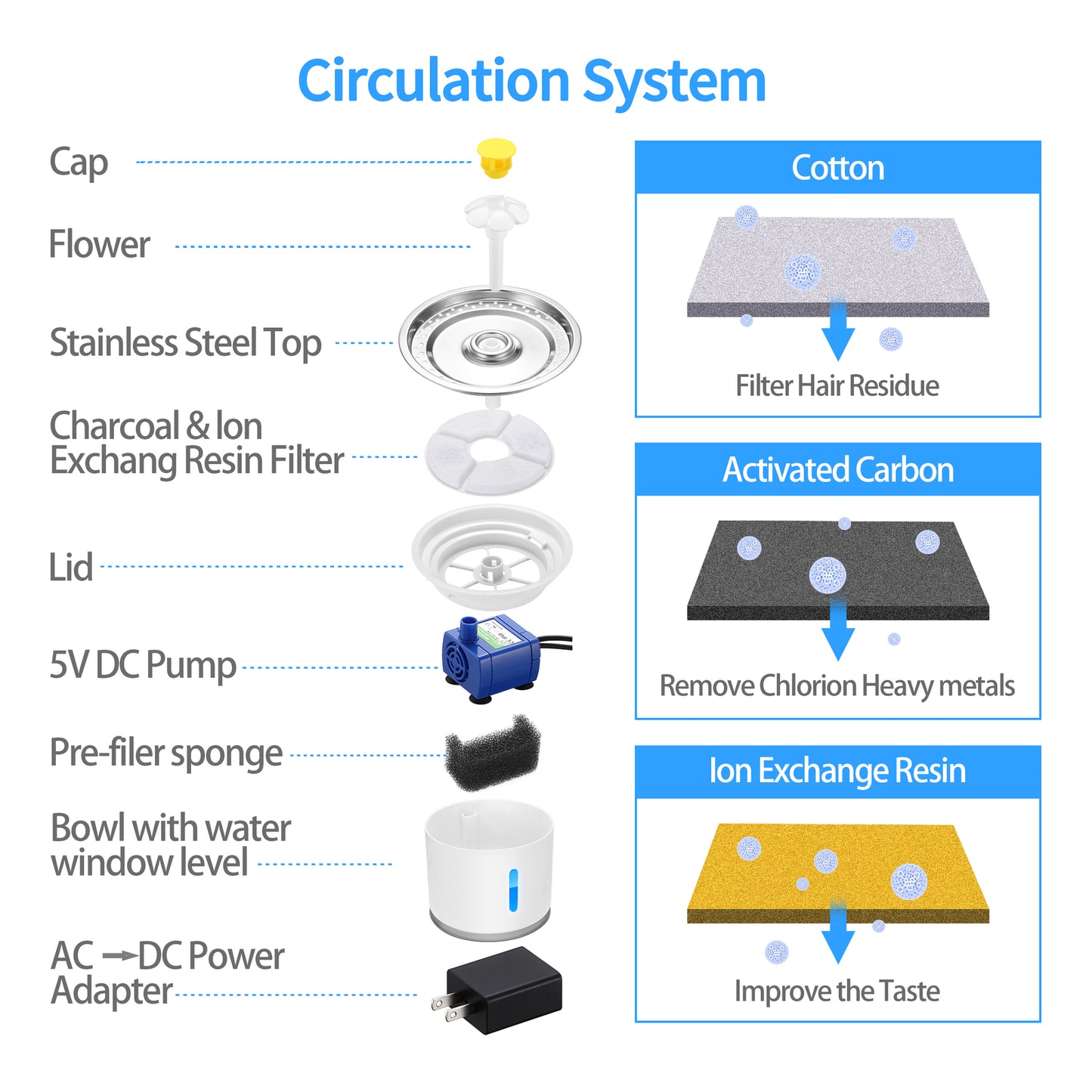 Automatic Pet Water Fountain Dog Cat Water Feeder Bowl Dispenser