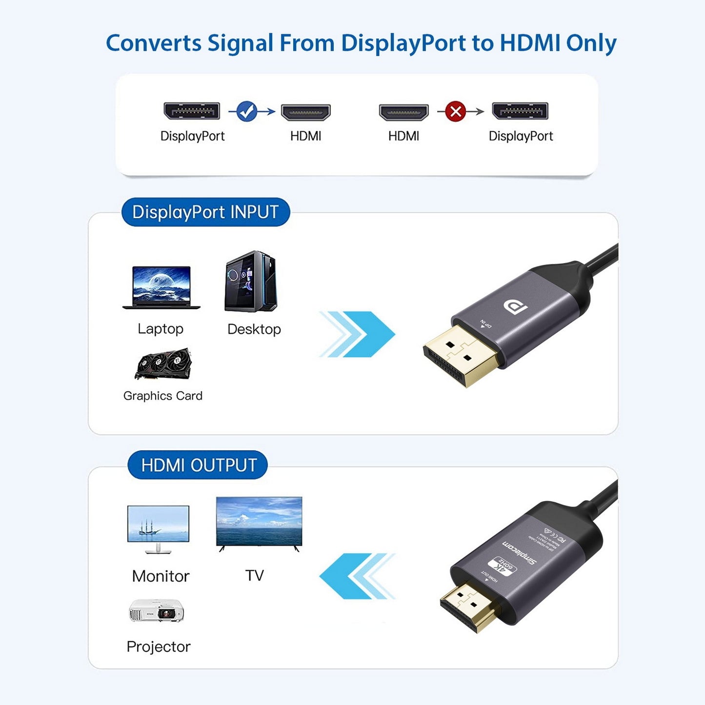 DA211 Active DisplayPort to HDMI 2.0 Cable 2M 4K@60Hz