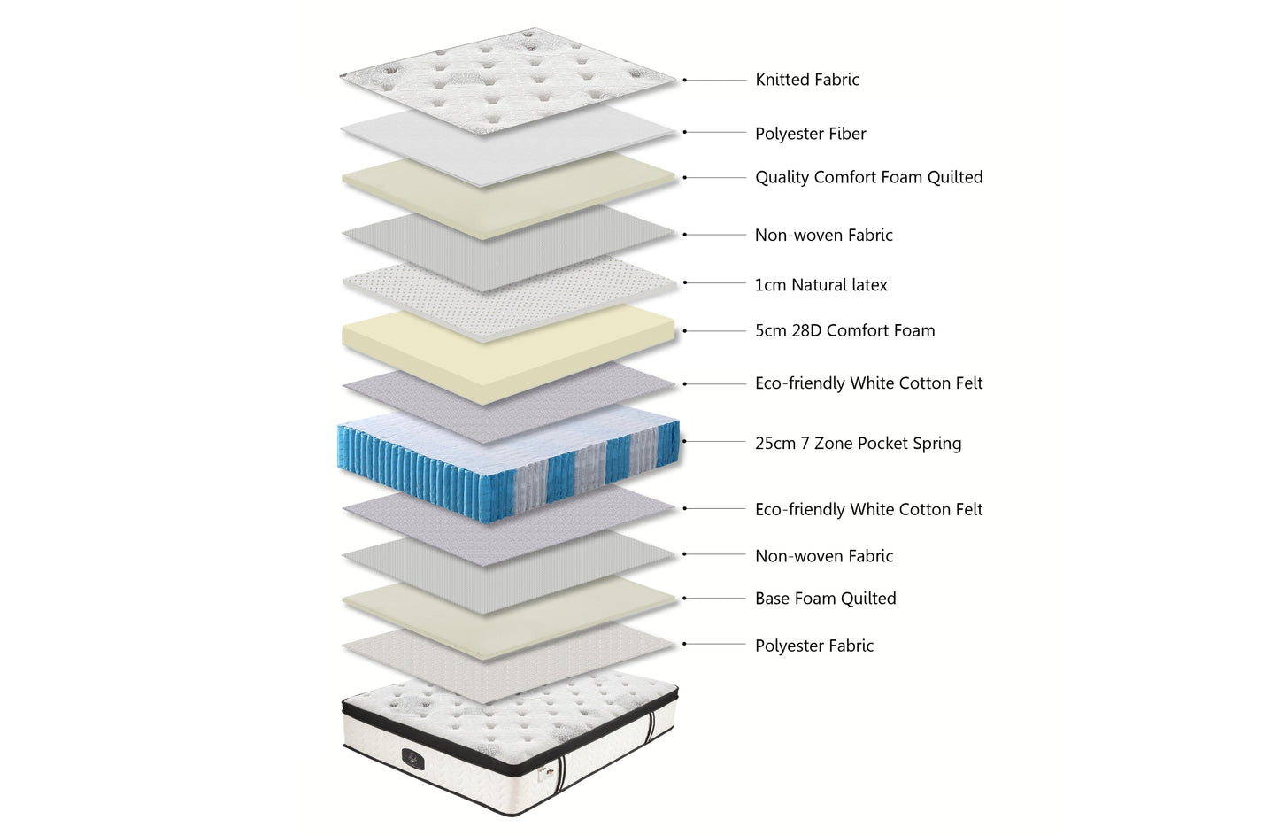 Mattress Chiro 7 Zone Latex Euro Top 35cm Pocket Spring - Double Size