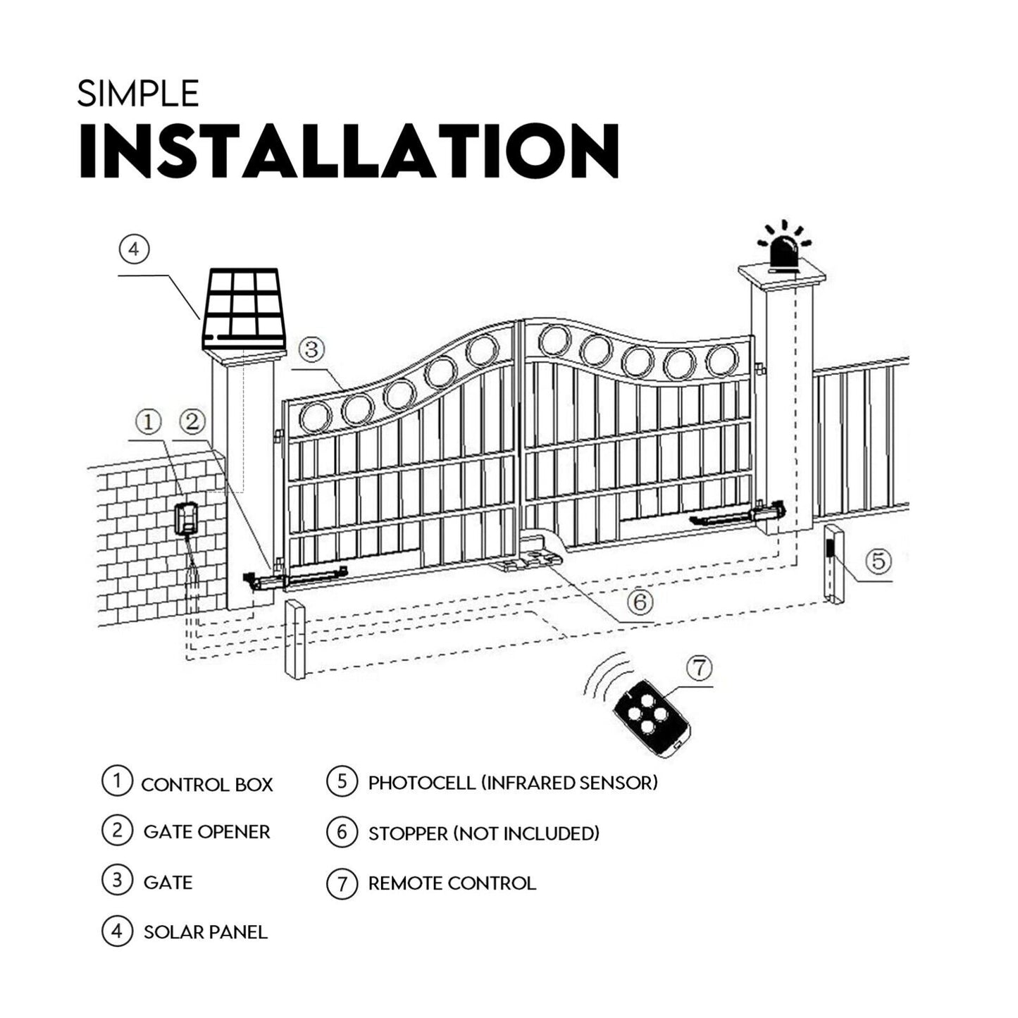 Swing Gate Opener Automatic Full Solar Power Kit with Remote Control - Double