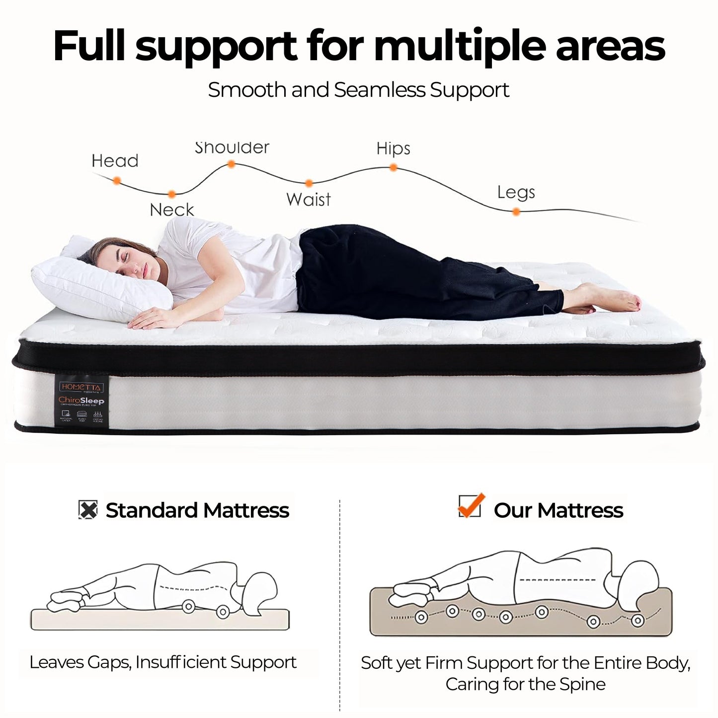 ChiroSleep Orthopaedic Euro Top Pocket Spring Double Mattress