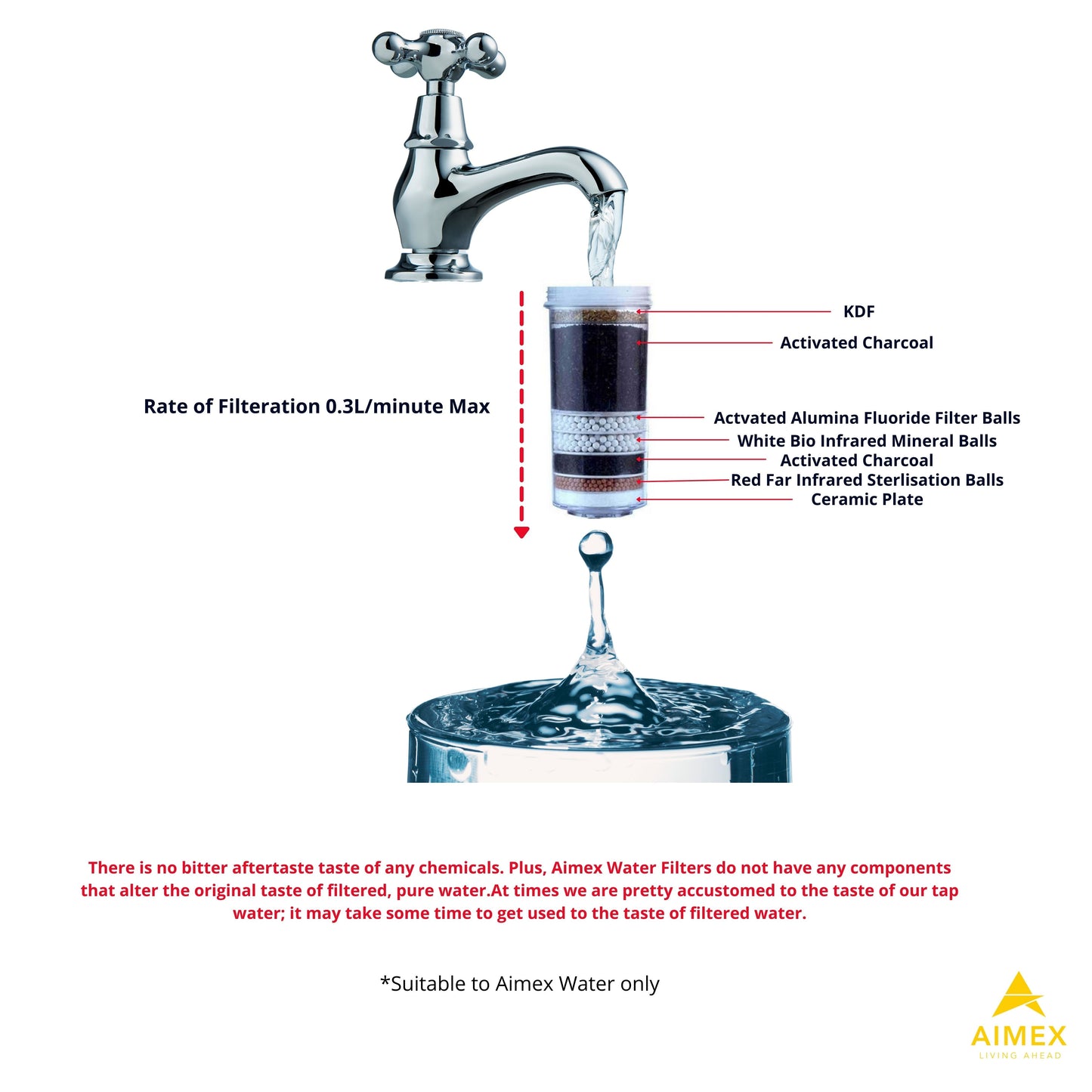 16 Litre Bench top Filter with 3 Fluoride Reduction Filters