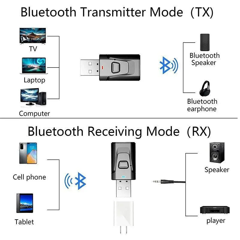 2 in 1 Bluetooth 5.0 USB Audio Transmitter Receiver with 3.5mm AUX Adapter
