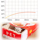 Rectangular Cookie Box Pet Bed for Cats Dogs Cat Bed Kitten Puppy Soft Pet House - Blue M
