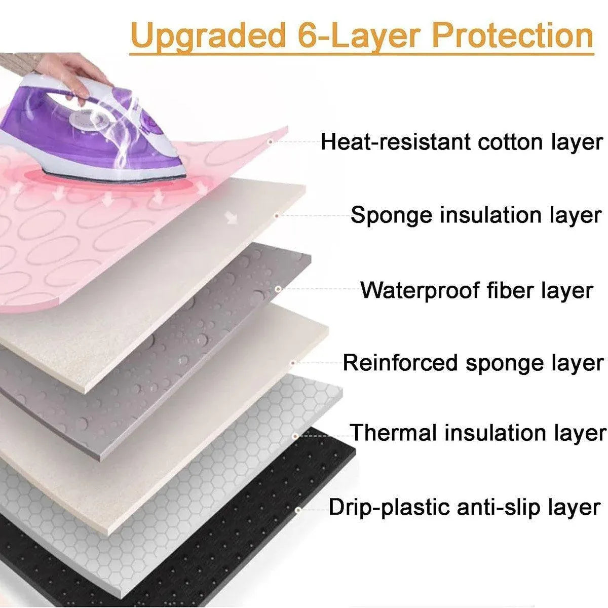 Home Travel Insulated Ironing Mat Non Slip Soft Folding Ironing Board Pad