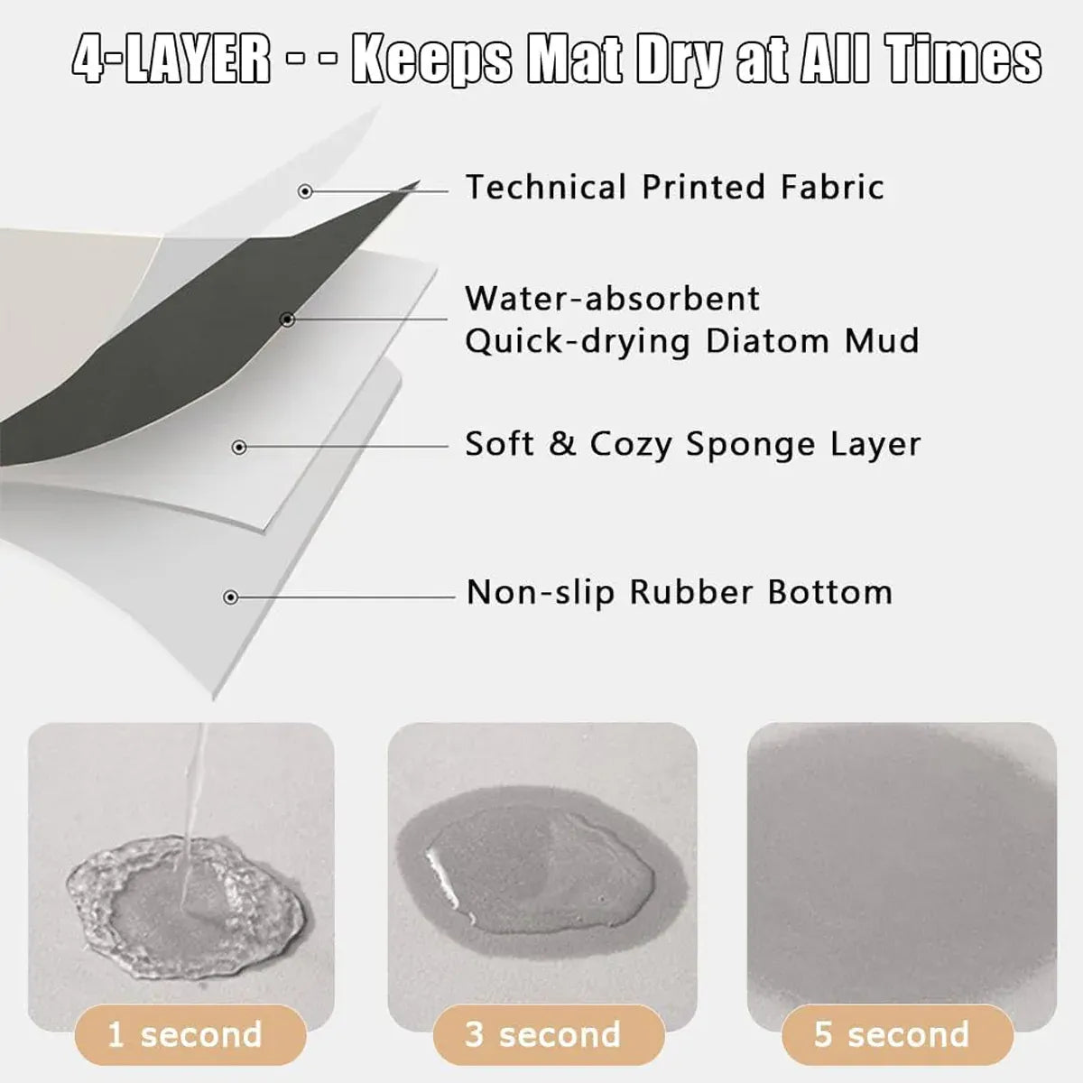 Washing Machine Water Absorbent Mat Quick Dry Dust Proof for Laundry Room Use - Colourful Print