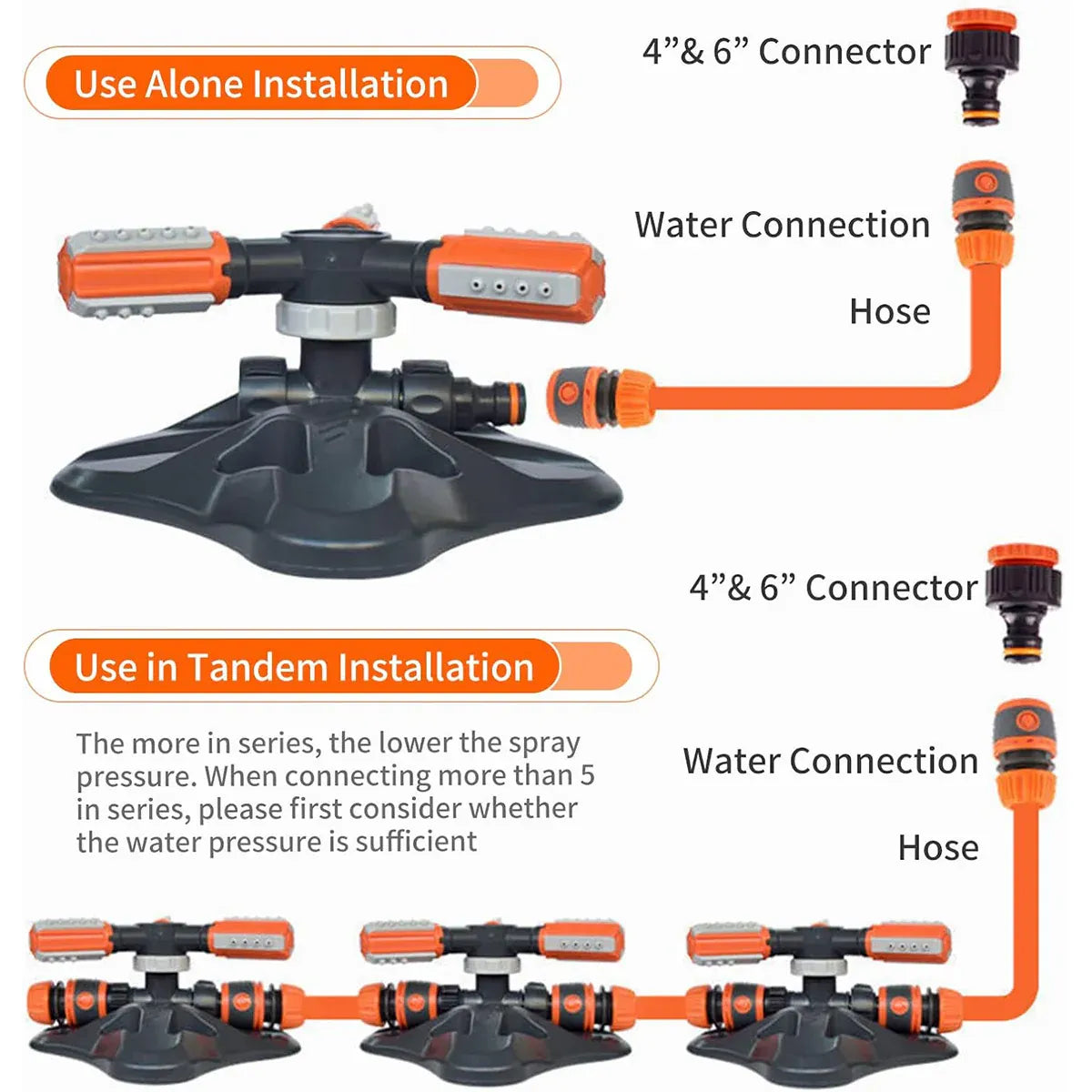 Factory Supply Multifunctional Garden Sprinkler Plastic Three-prong Sprinkler Automatic Rotating Sprinkler