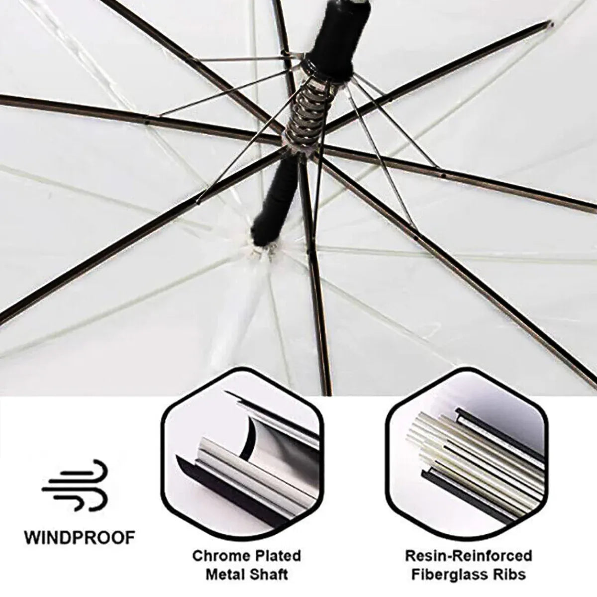 Clear Transparent Umbrella Long Handle Auto Open PVC Rain Parasol 71cm