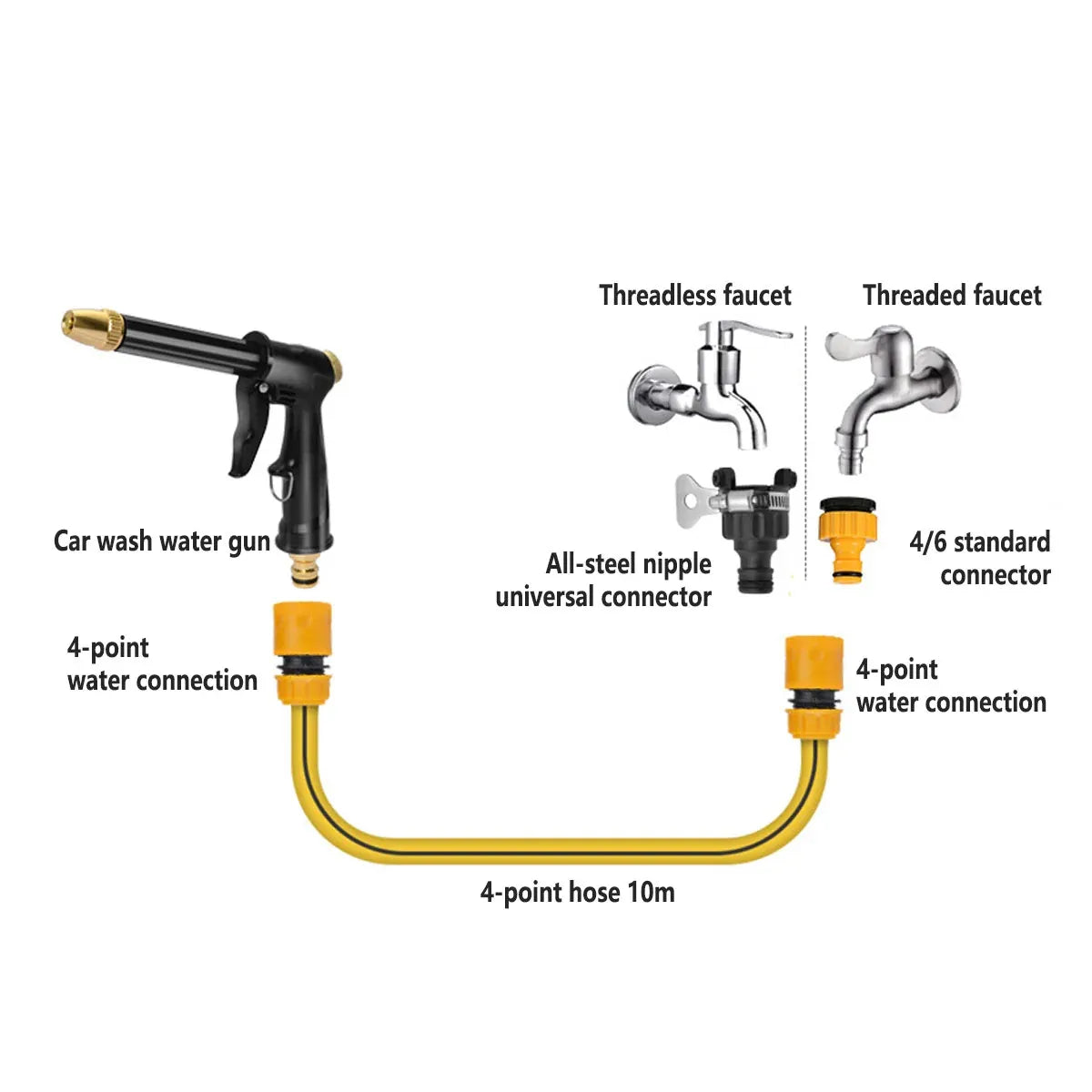 Household Car Wash Water Sprayer Garden Cleaning Nozzle for Car and Flower Watering - Cleaning Water Gun Only