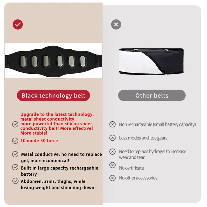 Abdominal Toning Belt Muscle Stimulator with Metal Sheet Technology