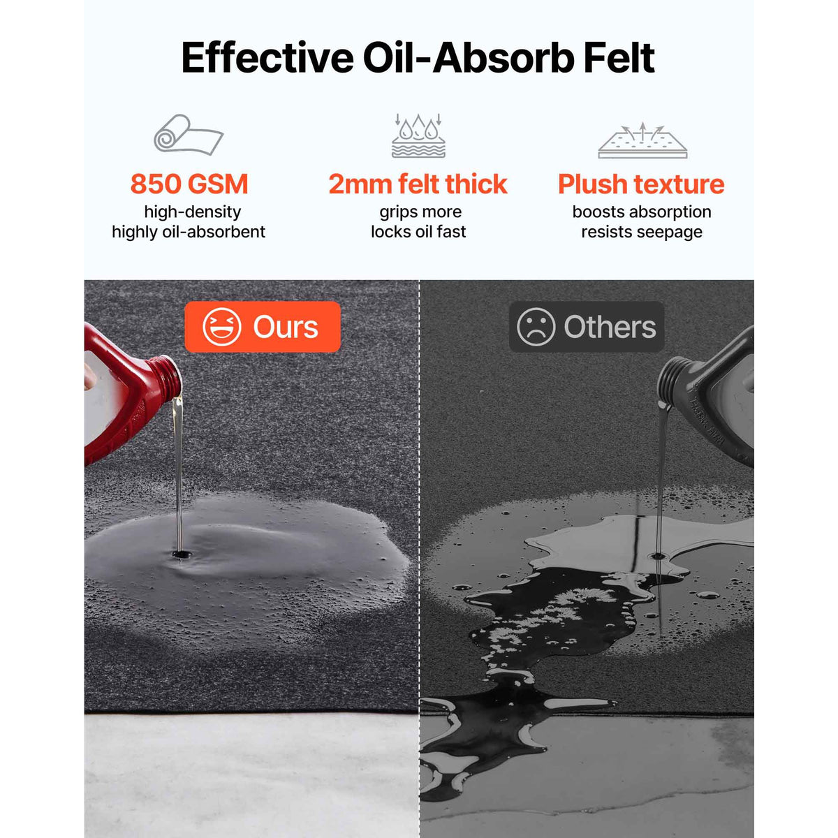 Garage Floor Mat, 2.28 x 6.1 M Waterproof Protection from Water,Snow, Rain,Mud and Oil for Cars, Non-slip Heavy Duty Containment Mat with TPE Anti-Leak Backing & Easy to Clean & Cuttable