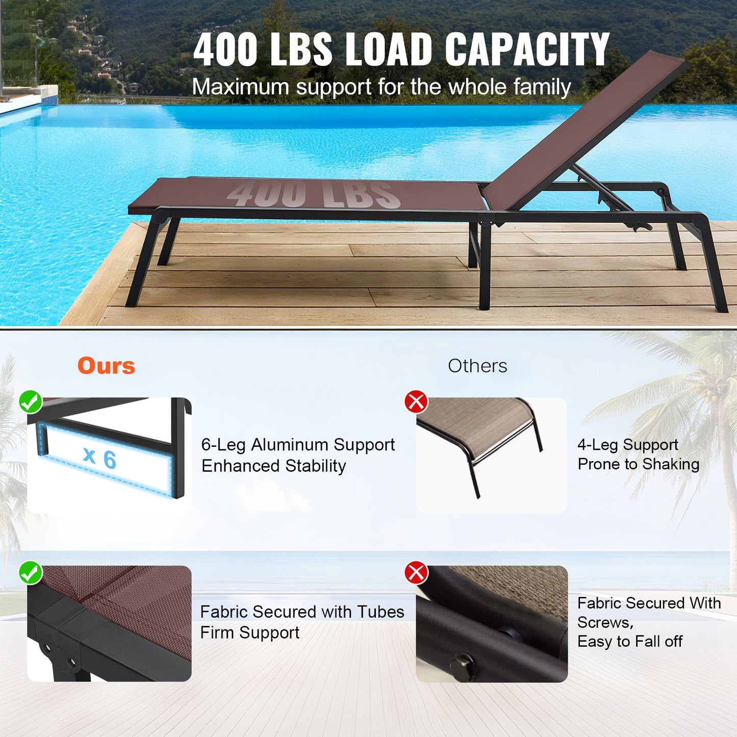 VEVOR Chaise Lounge Chair Outdoor Patio Lounge Chair Adjustable 5-Position 2 pcs