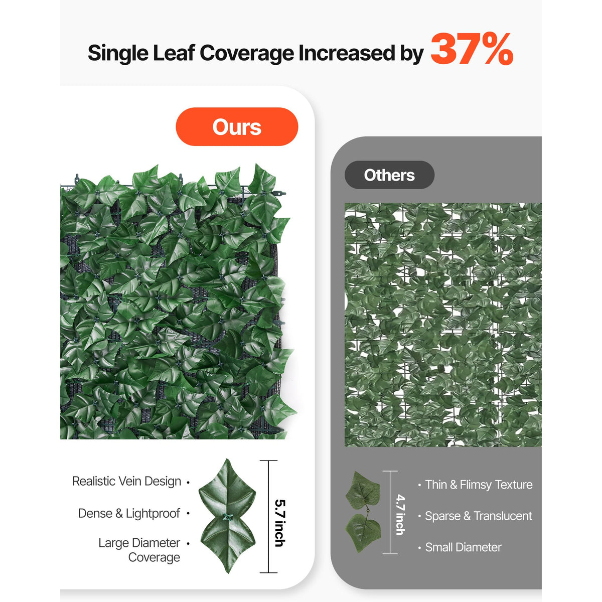 VEVOR Ivy Privacy Fence, 39 x 198in Artificial Green Wall Screen, Greenery Ivy Fence with Mesh Cloth Backing and Strengthened Joint, Faux Hedges Vine Leaf Decoration for Outdoor Garden, Yard, Balcony
