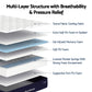 RoomSense Queen Mattress, 34cm Thick Medium Firm Hybrid Mattress for Back Pain Relief, Tencel Cooling Pocket Spring Mattress Queen Size in a Box