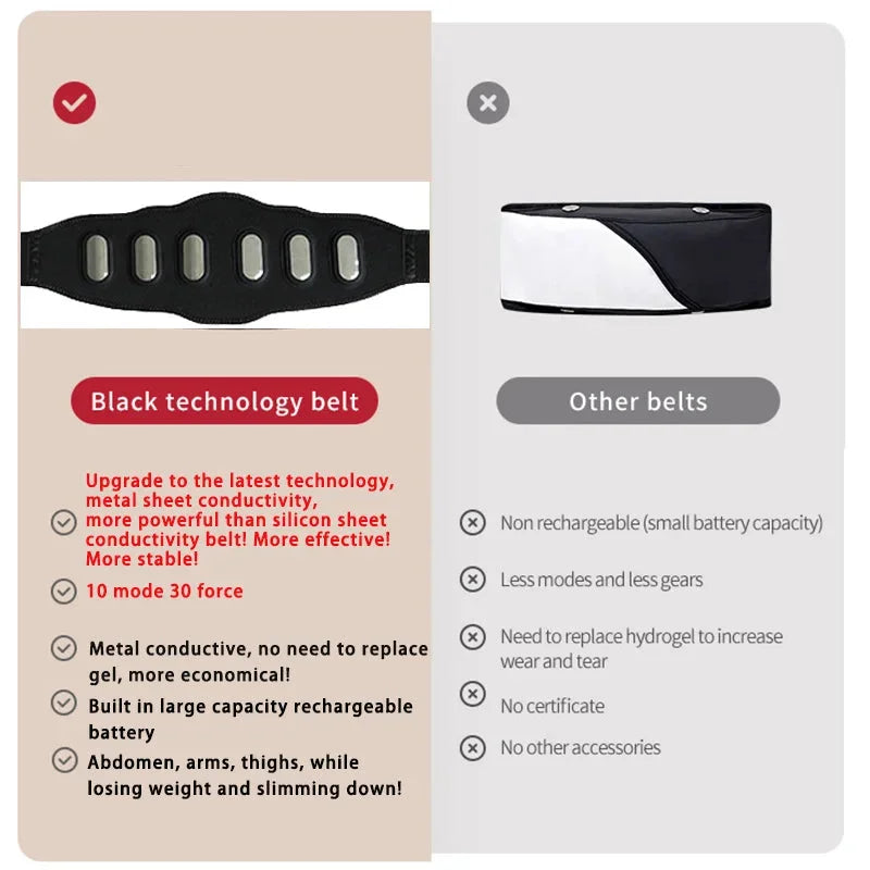 Abdominal Toning Belt Muscle Stimulator with Metal Sheet