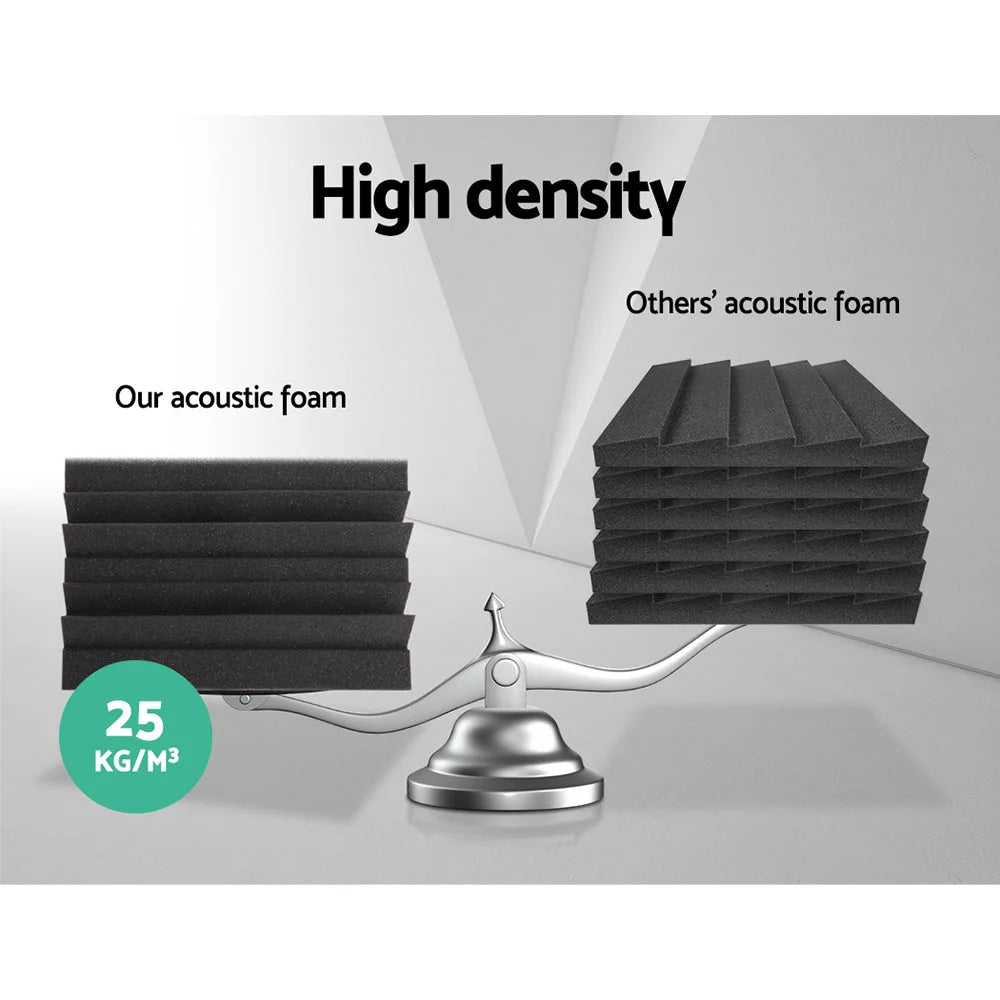 Acoustic Foam Corner Bass Trap Sound Absorption Treatment