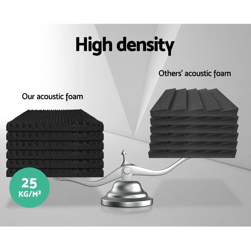 Acoustic Foam Panels (20pcs) 50×50cm Sound Absorption Black