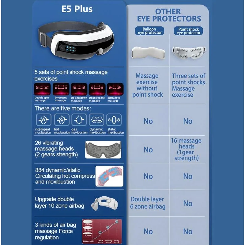 Adjustable Eye Massager With Hot Compress Black - Black