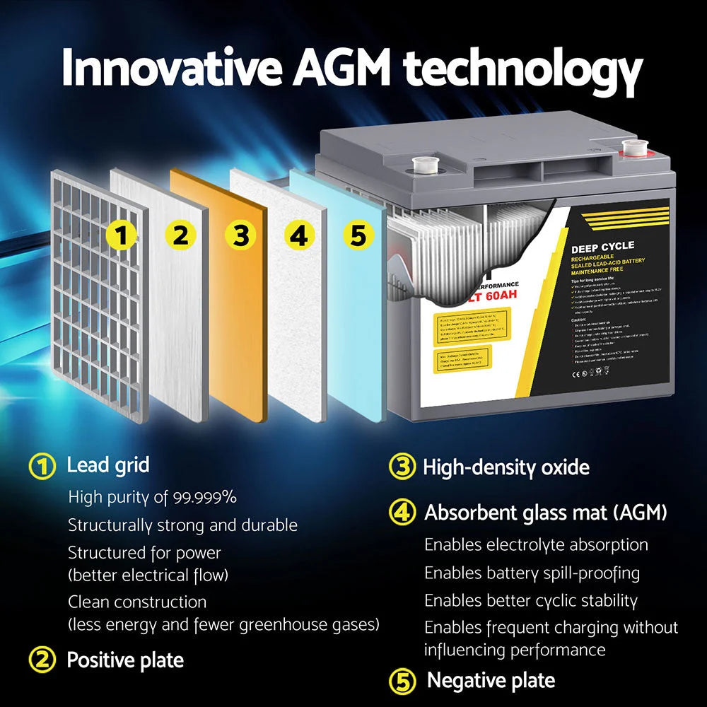 AGM Battery 12V 60Ah Deep Cycle Box Portable Solar Camping