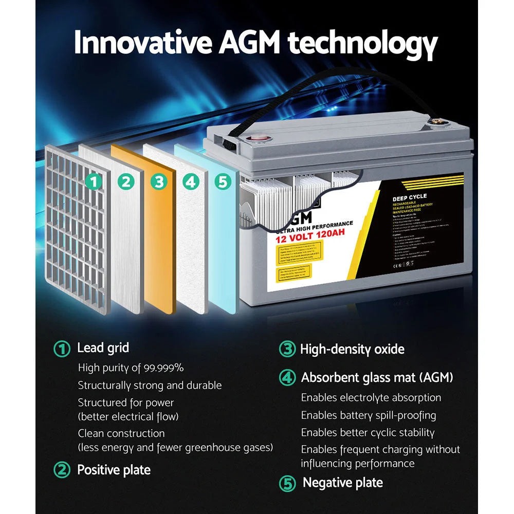 AGM Deep Cycle Battery 12V 120Ah Marine Sealed Power