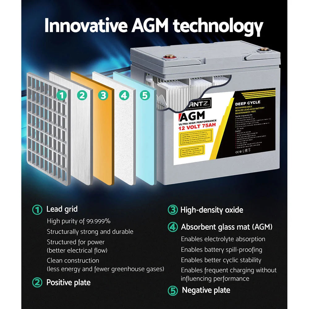 AGM Deep Cycle Battery 12V 75Ah Marine Sealed Power