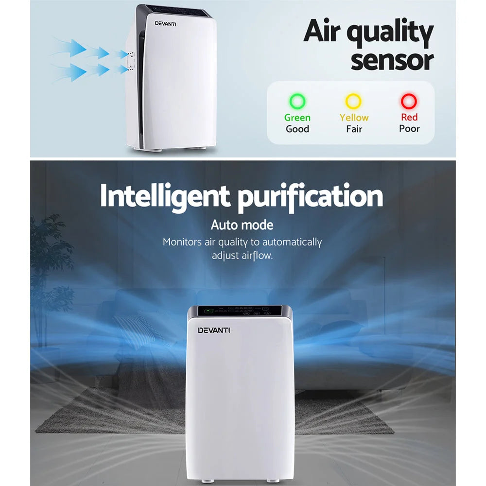 Air Purifier HEPA Filter Home Purifiers Odour Virus Smoke