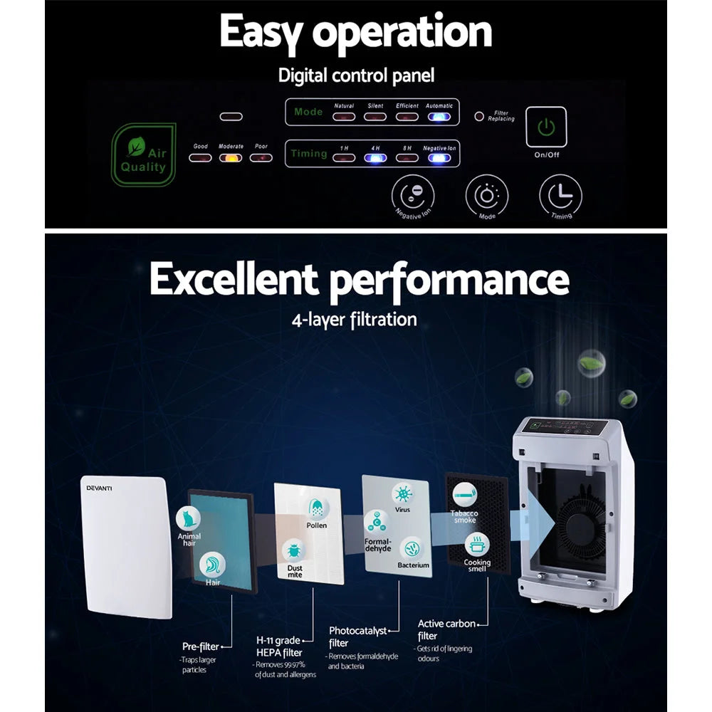 Air Purifier HEPA Filter Home Purifiers Odour Virus Smoke