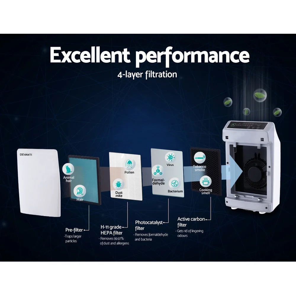 Air Purifier Replacement HEPA Filter - Beat the Heat