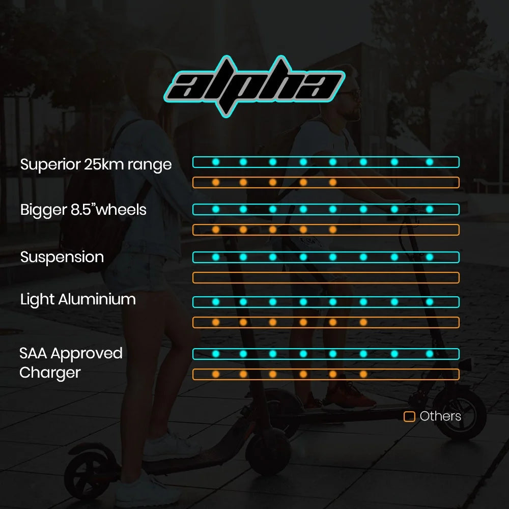ALPHA Urban 8 Electric Scooter Suspension 25km Range