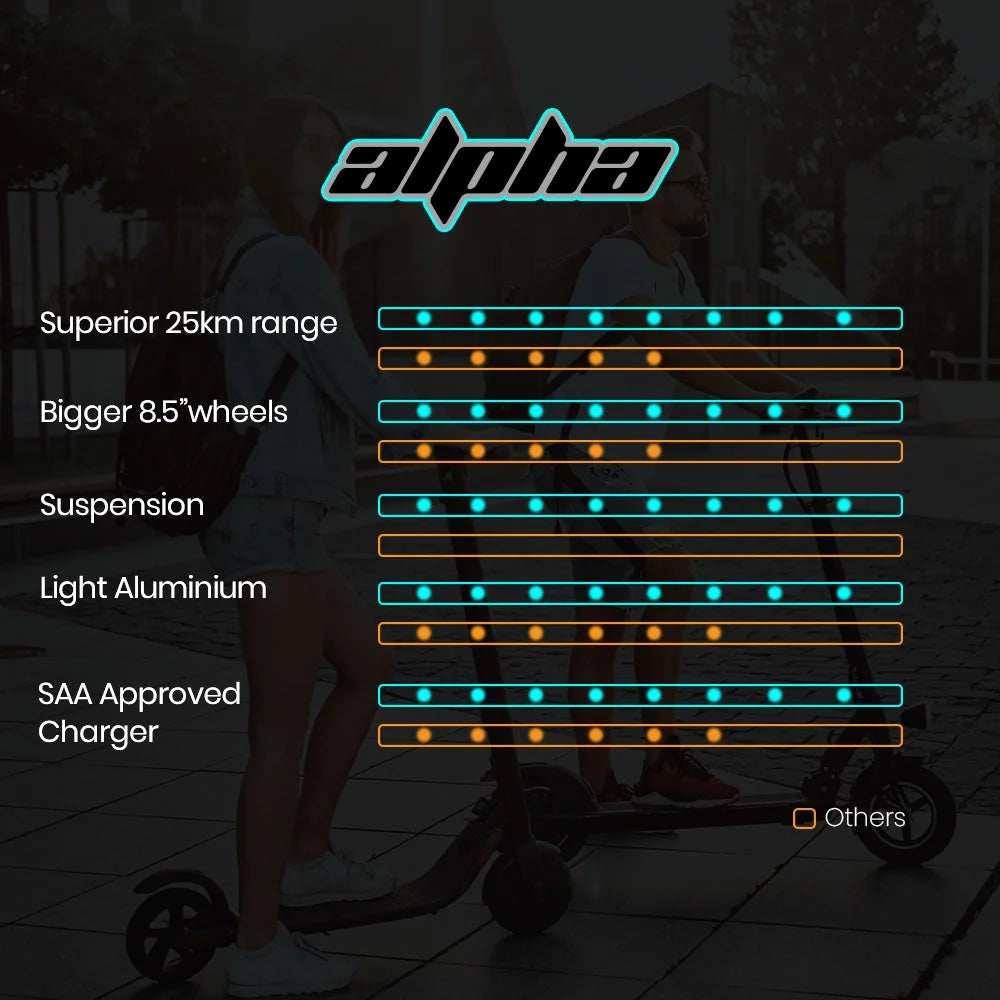ALPHA Urban 8 Electric Scooter Suspension 25km Range