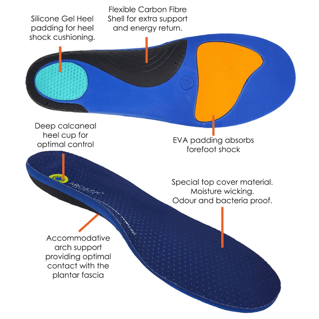 Archline Active Orthotics Full Length Arch Support Pain