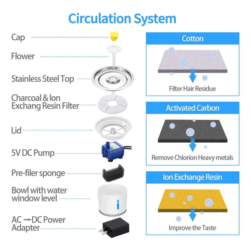 Automatic Pet Water Fountain Dog Cat Water Feeder Bowl