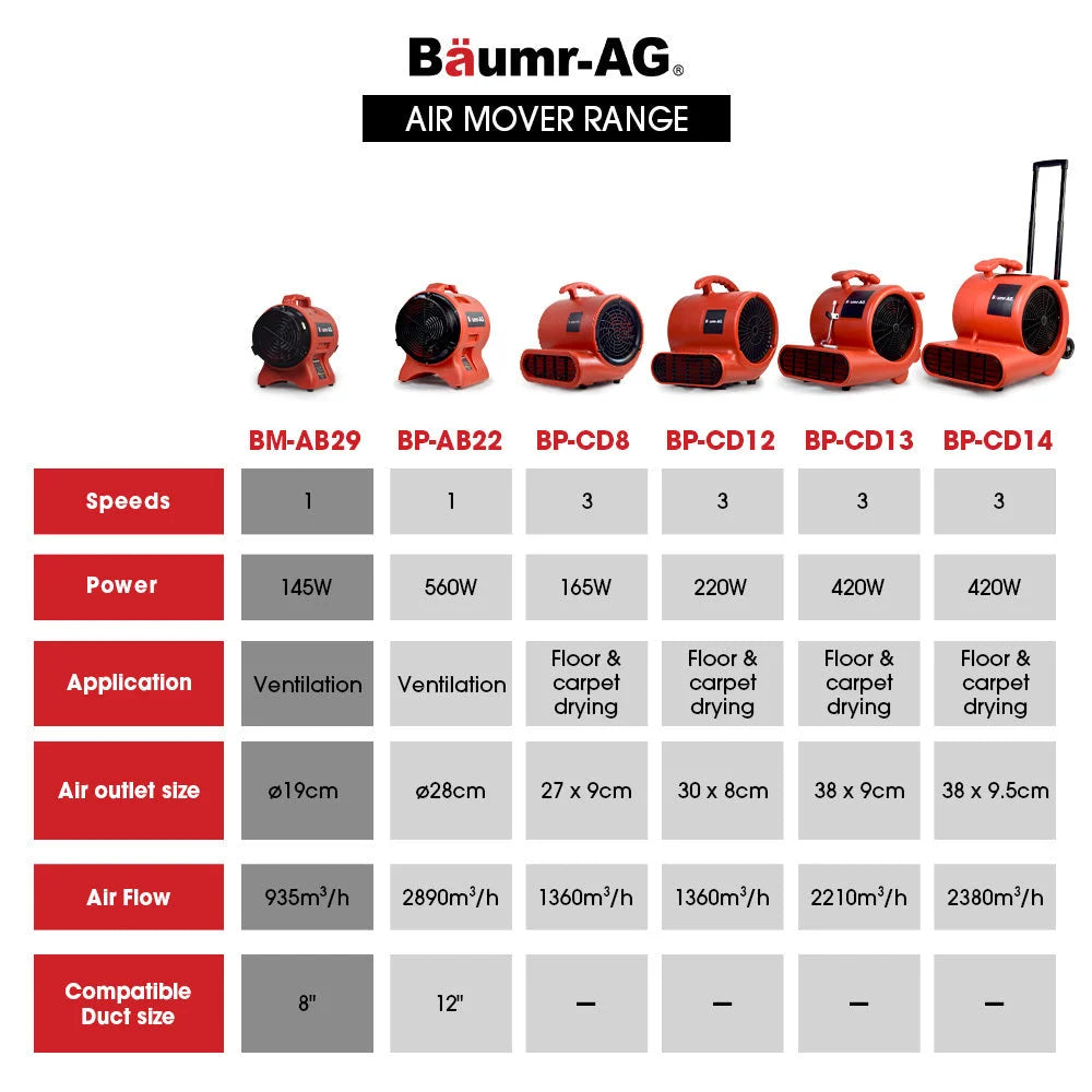 Baumr-AG 200mm (8 inch) Portable Air Blower Mover Axial