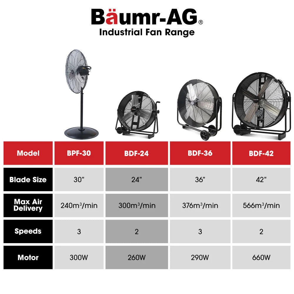 BAUMR-AG 24’’ 610mm 260W Industrial Mobile Floor Drum Fan