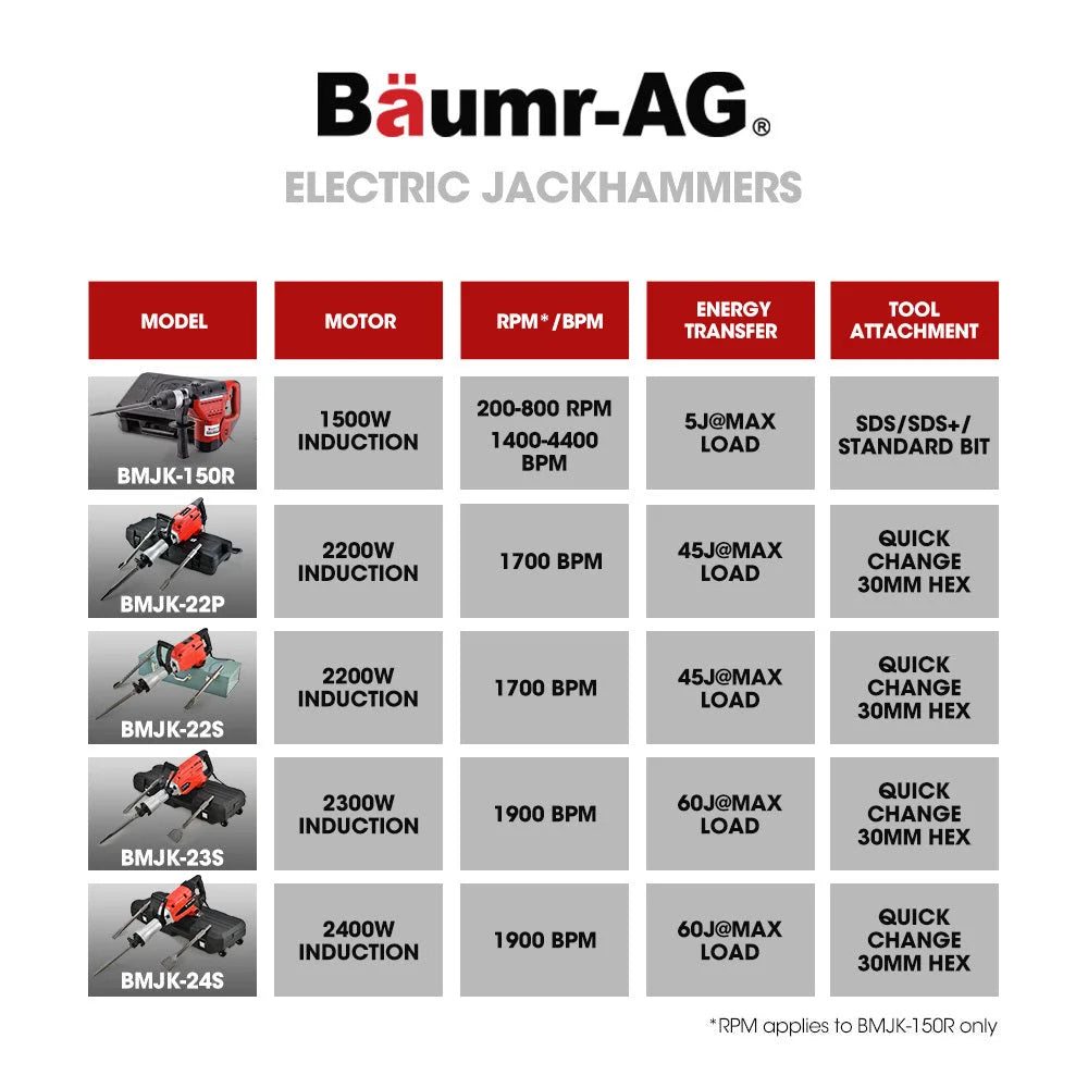 Baumr-AG 2400W Pro-Grade Electric Demolition Jackhammer