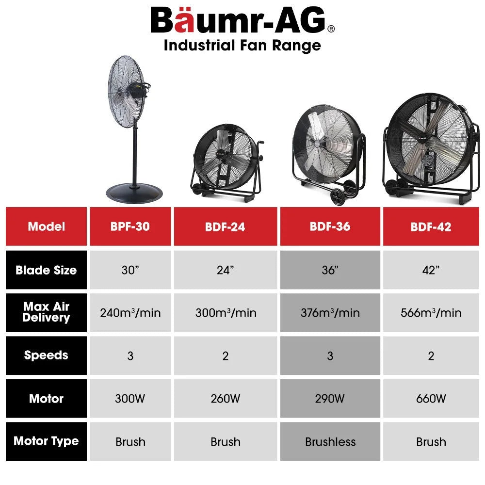 BAUMR-AG 36’’ 914mm Industrial Mobile Floor Drum Fan 290W