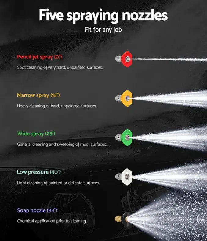 Guide to Choosing the Best High Pressure Washer