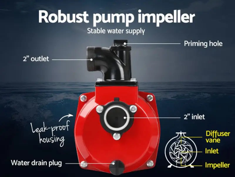 Choosing the Right High Flow Water Pump: A Guide