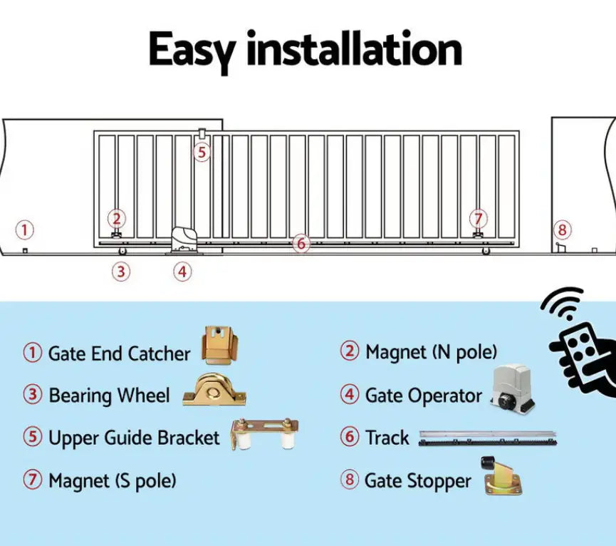 Why the Sliding Gate Opener Kit Is a Smart Investment