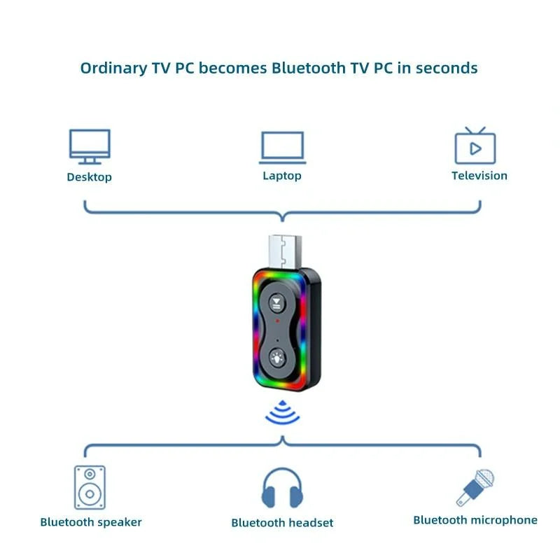 Bluetooth 5.3 Audio Receiver / Transmitter Adapter - Usb-1915197494699102211